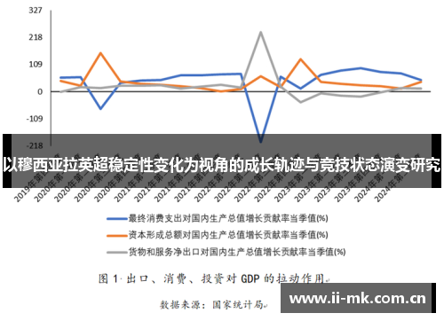 以穆西亚拉英超稳定性变化为视角的成长轨迹与竞技状态演变研究 以穆西亚拉英超稳定性变化为视角的成长轨迹与竞技状态演变研究